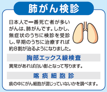 肺がん検診：日本人で一番死亡者が多いがんは、肺がんです。しかし、無症状のうちに検診を受診し、早期のうちに治療すれば約８割が治るようになりました。